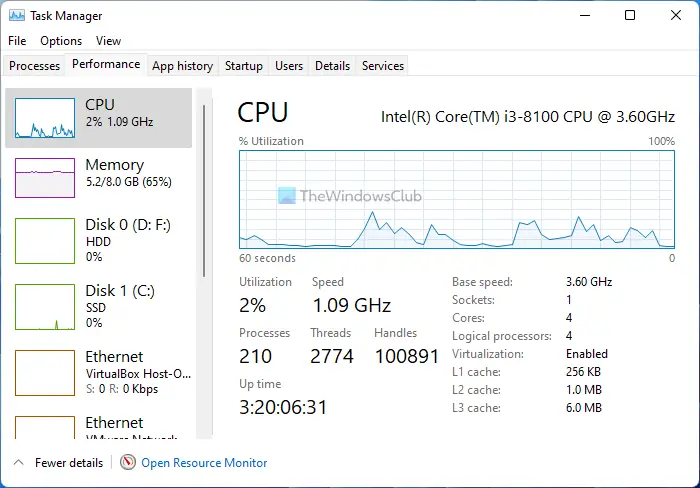 IT プロフェッショナルのように Windows 11/10 タスク マネージャーを使用する方法