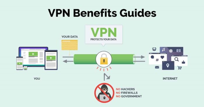 Windows PC に最適な VPN を選択する方法