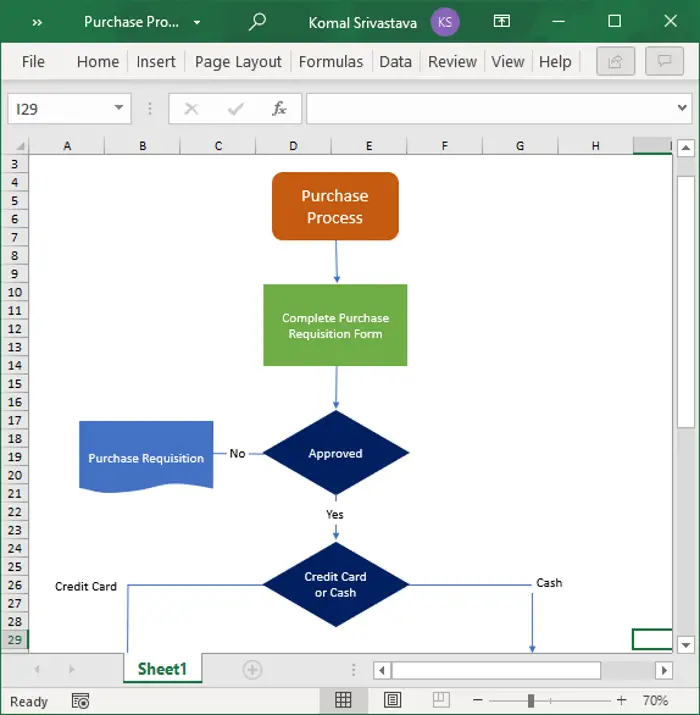 Microsoft Excelでフローチャートを作成する方法