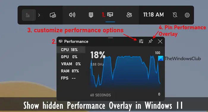 Windows 11 で非表示のパフォーマンス オーバーレイを表示する方法